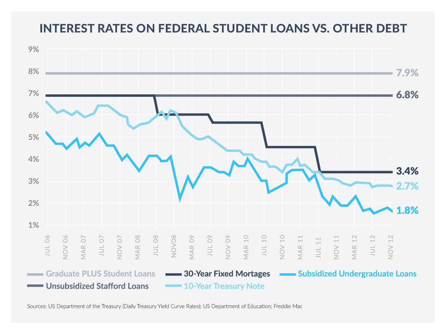 Tax Break For Student Loan Repayment